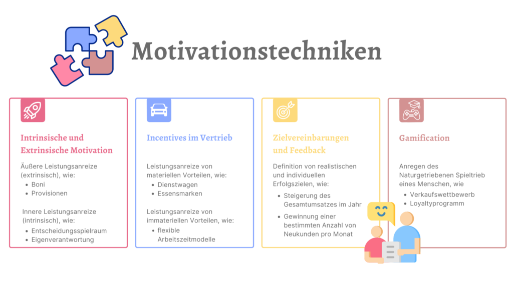 Vertriebsmitarbeiter motivieren: Die besten Strategien für langfristigen Erfolg 7