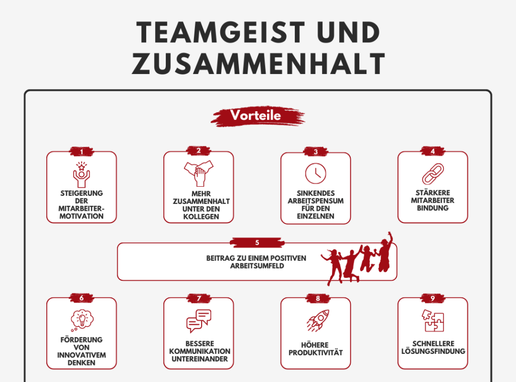 Infografik-Vorteile-Teamgeist